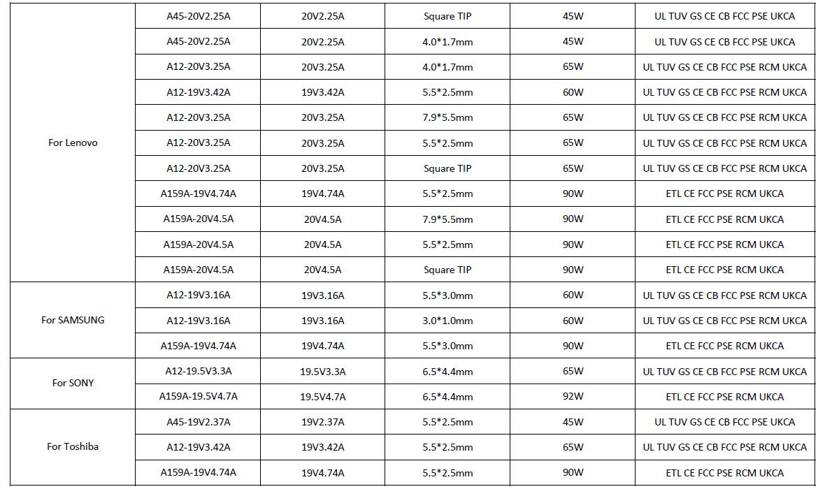 65W 90W Laptop Power Supply